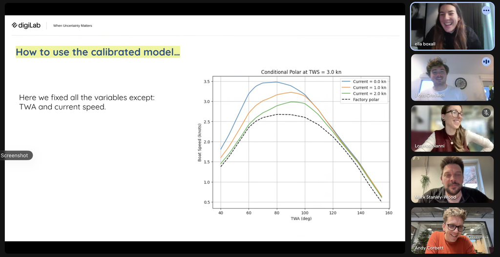 Inside theLab Collaborating with digiLab's data scientists to bridge the gap between Python code and VMG.